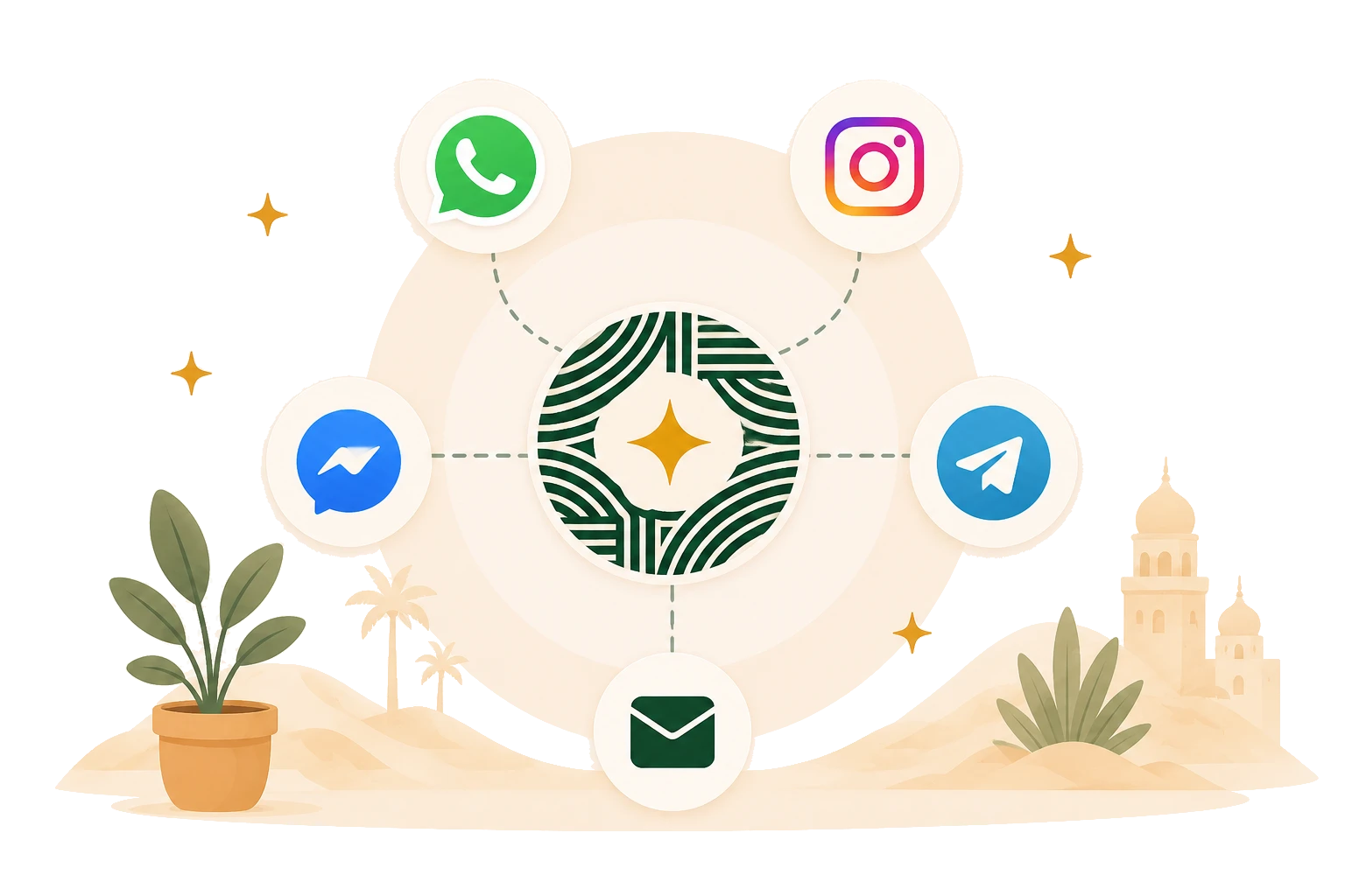 Multiple messaging channels flowing into one Kasbly inbox